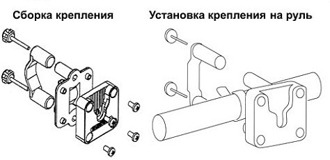 Сборка и установка крепления KlickFast на руль